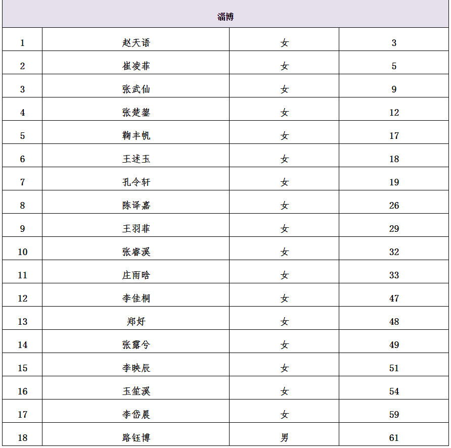 2021中央芭蕾舞團(tuán)舞蹈學(xué)校招生北京考試安排及外地部分考點(diǎn)復(fù)試名單