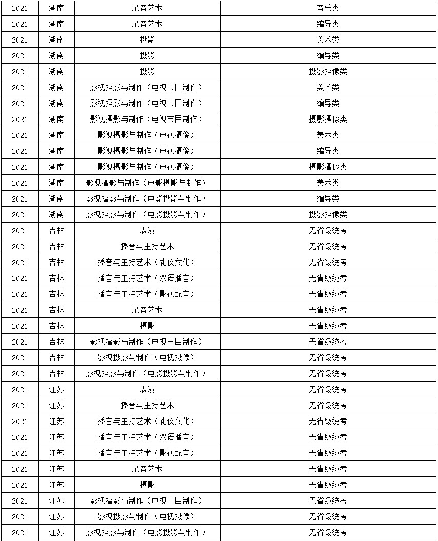 2021年浙江传媒学院艺术类本科专业与省统考子科类对照关系表