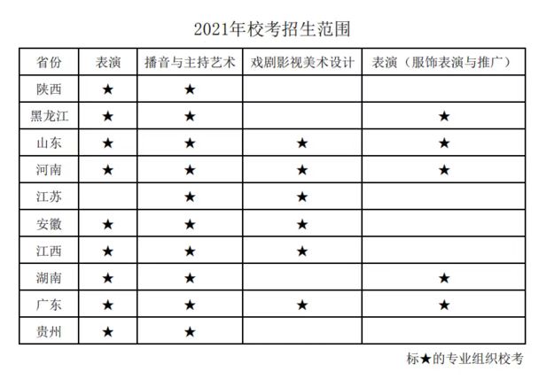 2021年武汉设计工程学院艺术类专业报考指南