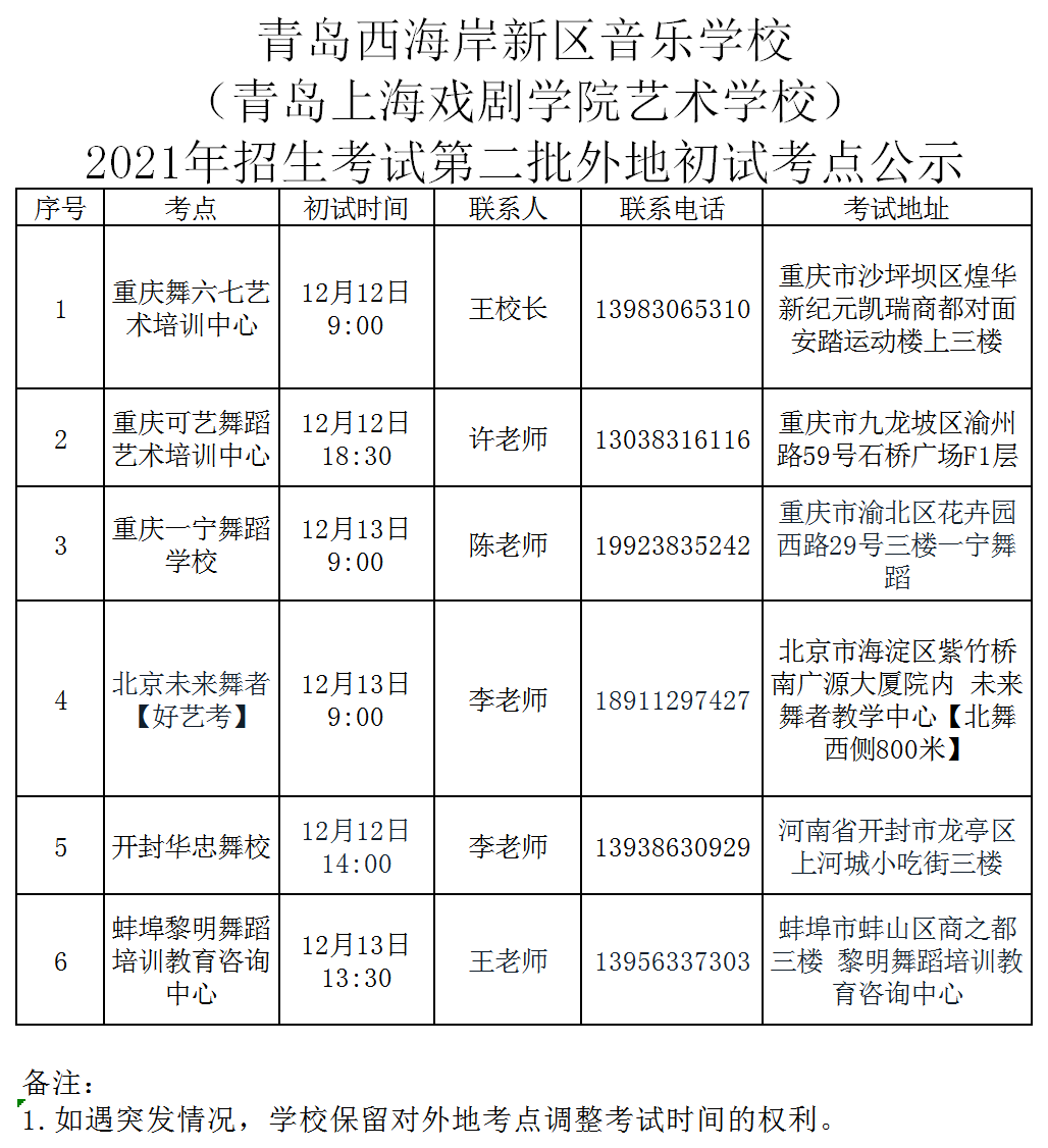 2021年青島西海岸新區(qū)音樂學(xué)校（青島上海戲劇學(xué)院藝術(shù)學(xué)校）招生考試第一批、第二批外地初試考點公示