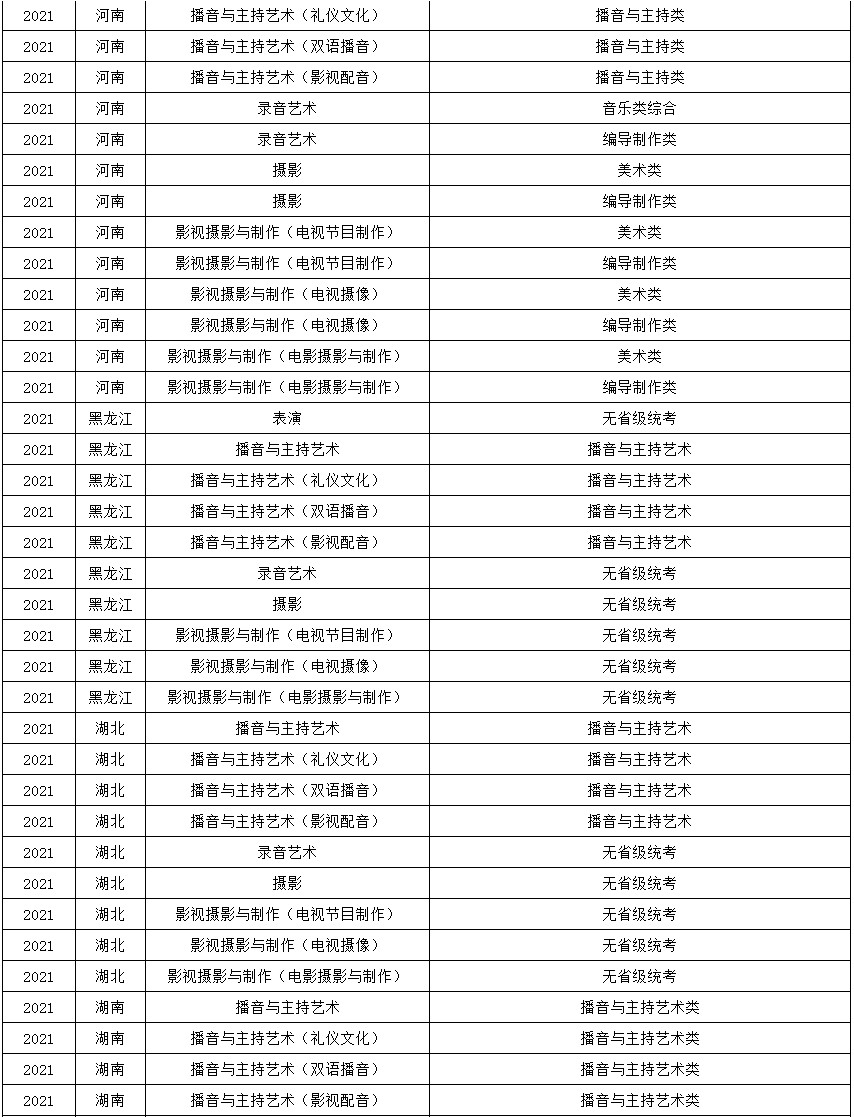 2021年浙江传媒学院艺术类本科专业与省统考子科类对照关系表