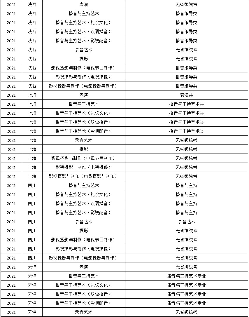 2021年浙江传媒学院艺术类本科专业与省统考子科类对照关系表