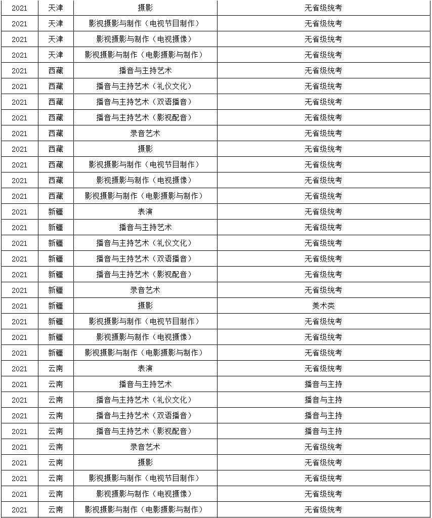 2021年浙江传媒学院艺术类本科专业与省统考子科类对照关系表