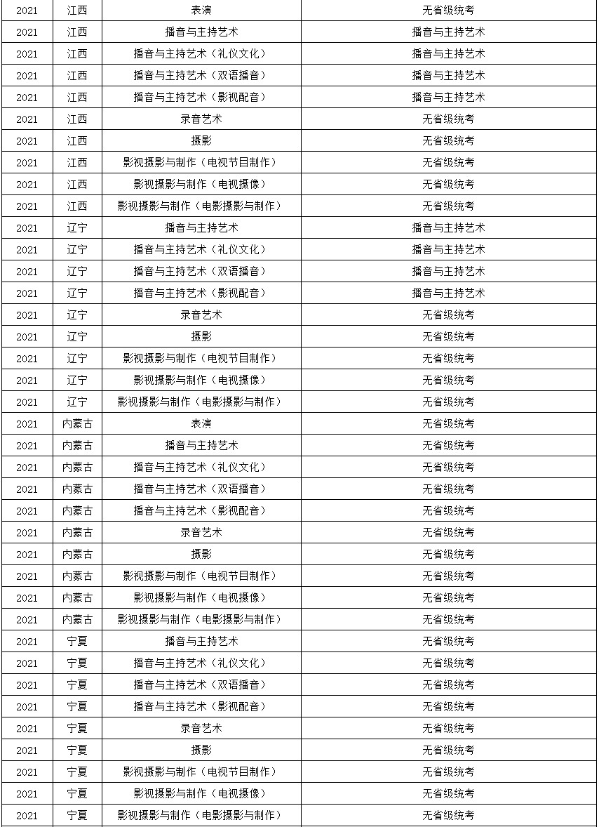 2021年浙江传媒学院艺术类本科专业与省统考子科类对照关系表