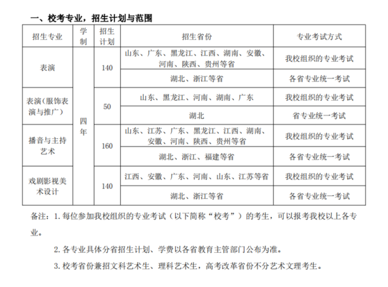 2021年武汉设计工程学院艺术类专业报考指南