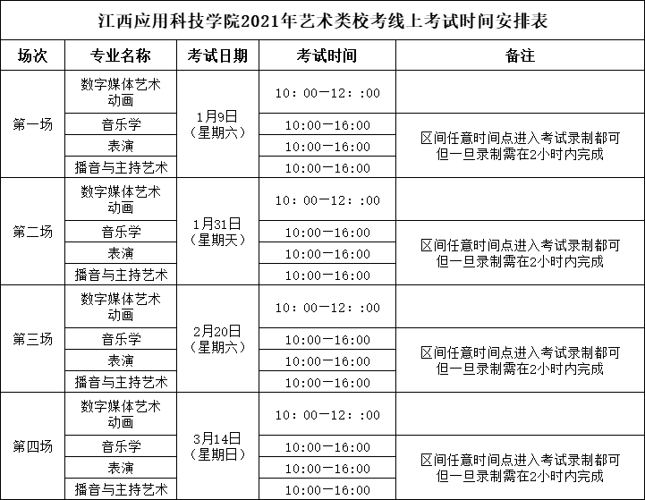 2021年江西应用科技学院艺术类校考线上考试时间安排表