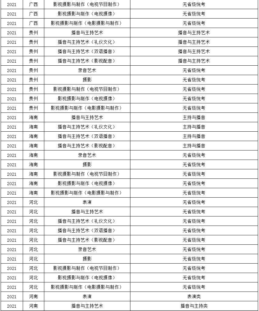 2021年浙江传媒学院艺术类本科专业与省统考子科类对照关系表