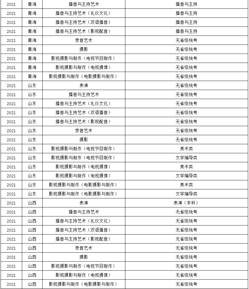 2021年浙江传媒学院艺术类本科专业与省统考子科类对照关系表