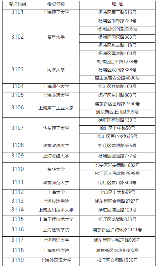 2021年全国硕士研究生招生考试（上海考区） 即将举行