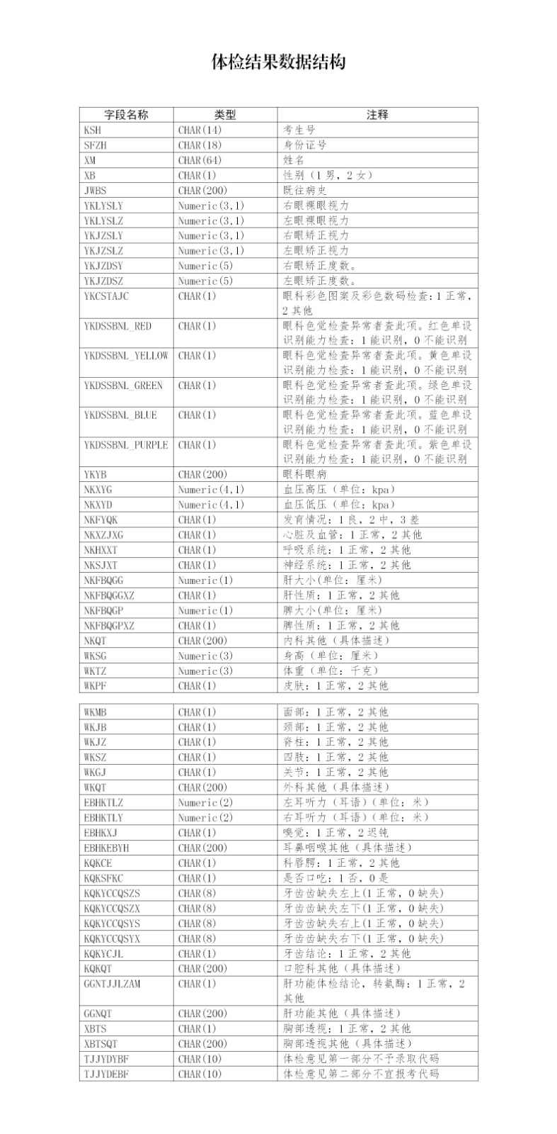 关于做好2021年内蒙古自治区普通高校招生体检工作的通知