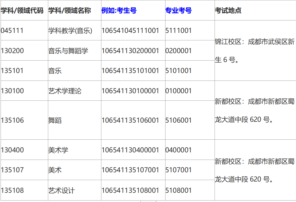 2021年四川音乐学院报考点研究生招生考试初试重要公告