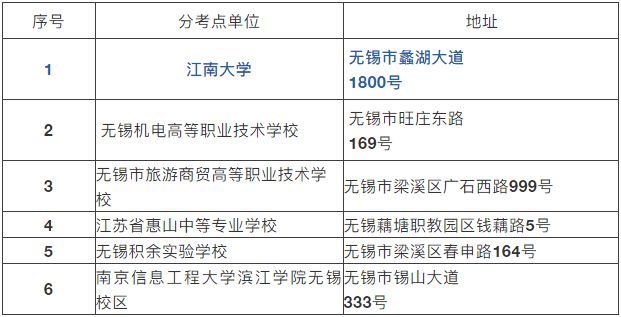 2021全国硕士研究生入学考试江南大学考点重要提醒