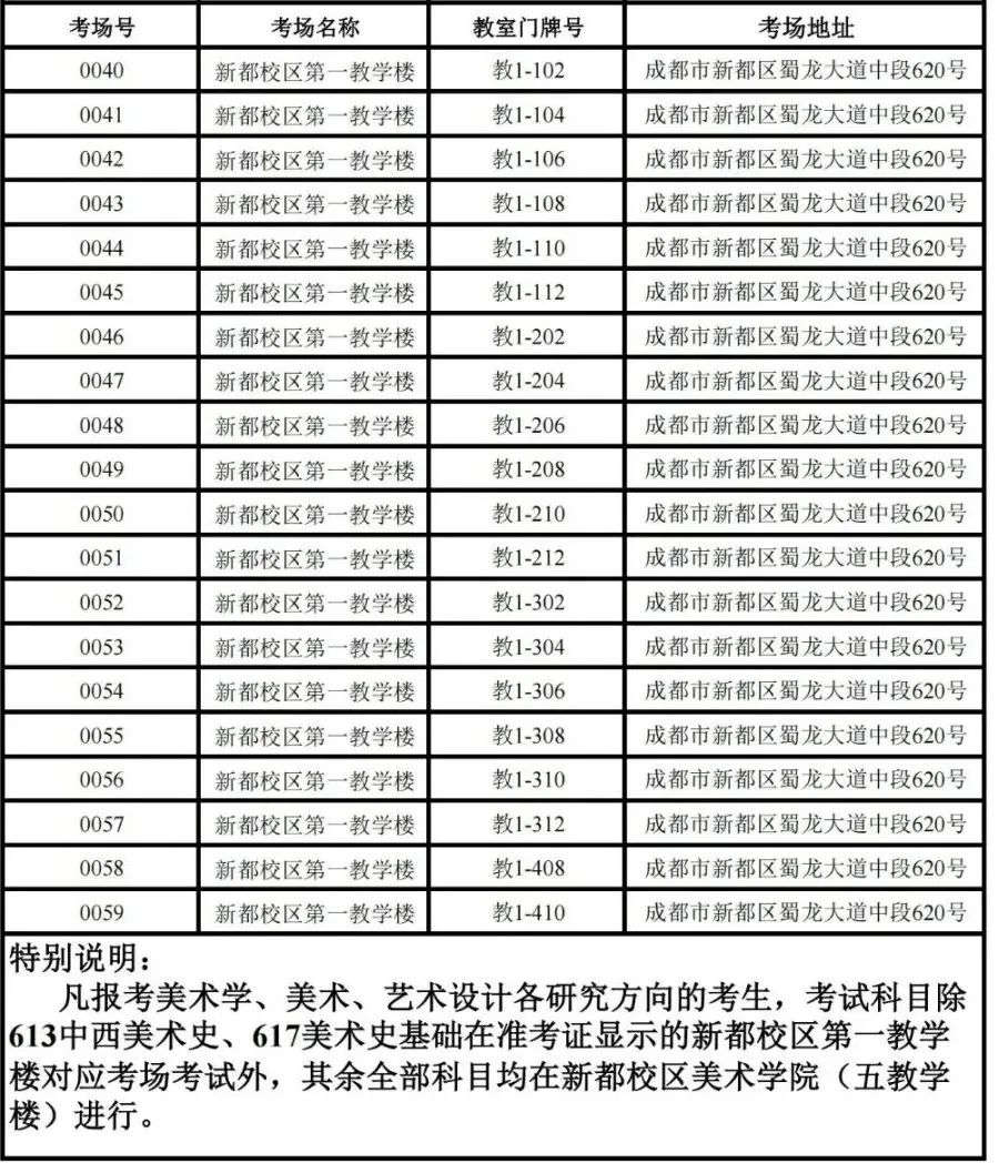 2021年四川音乐学院报考点研究生招生考试初试重要公告