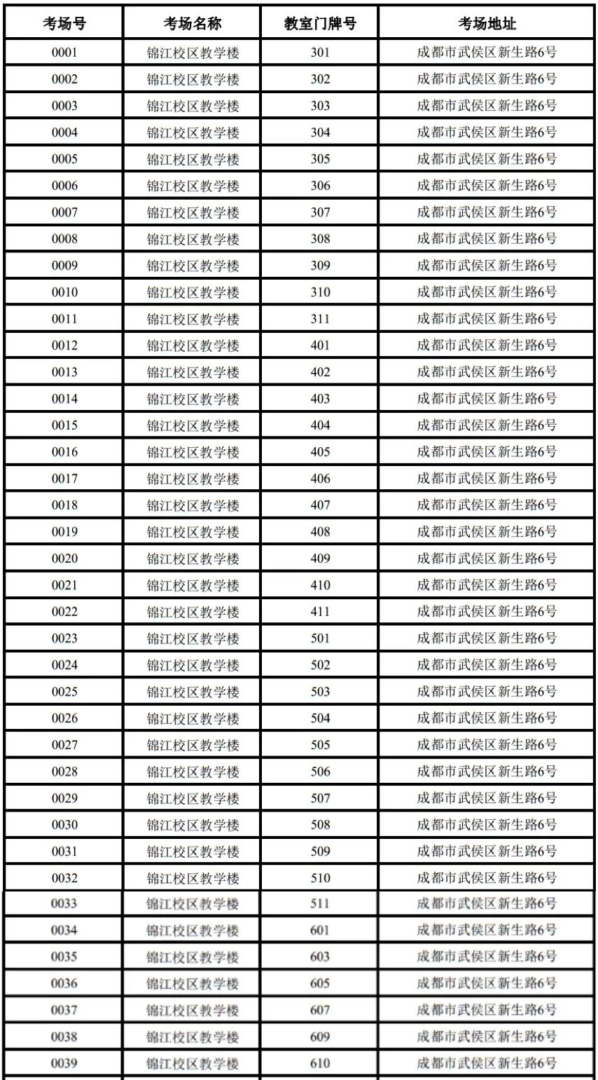 2021年四川音乐学院报考点研究生招生考试初试重要公告