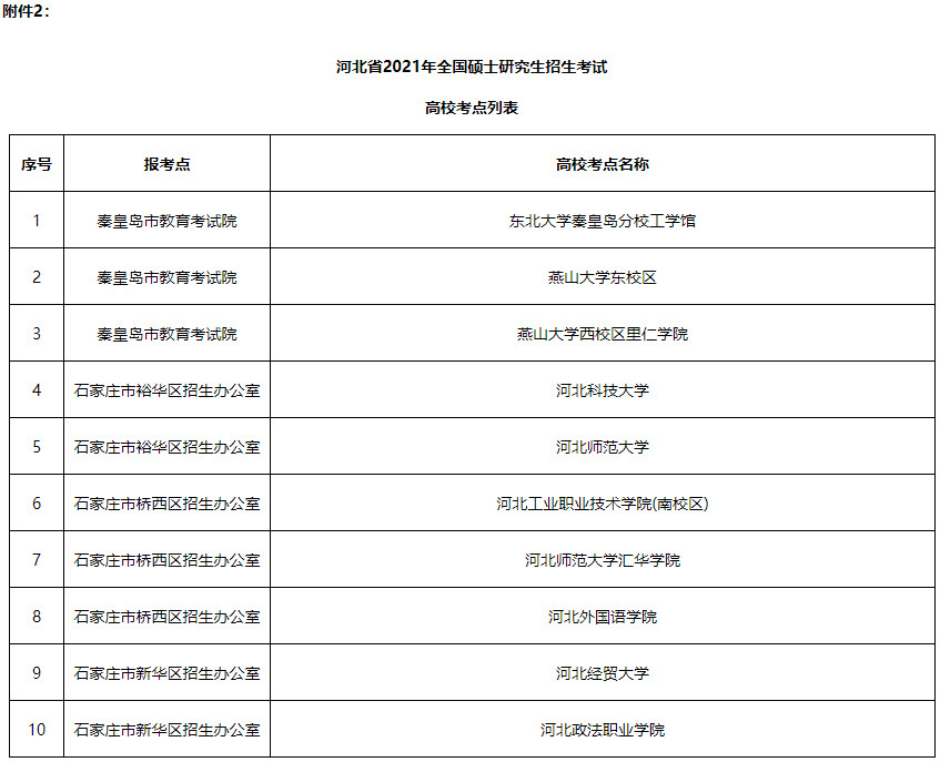 2021年河北省全国硕士研究生招生考试疫情防控工作公告