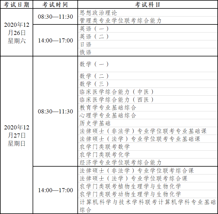 致云南省2021年全国硕士研究生招生考试考生的一封信