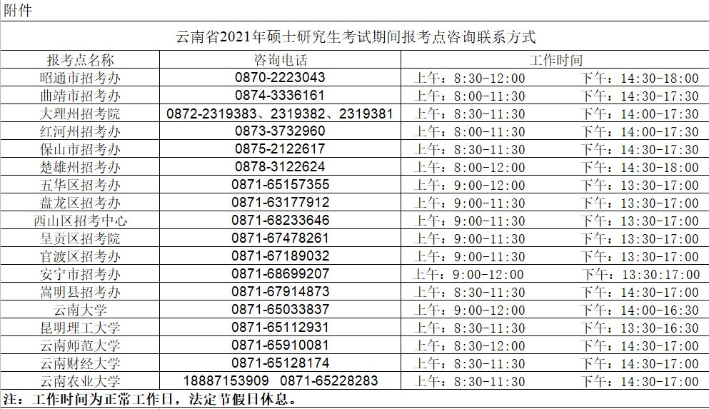 致云南省2021年全国硕士研究生招生考试考生的一封信