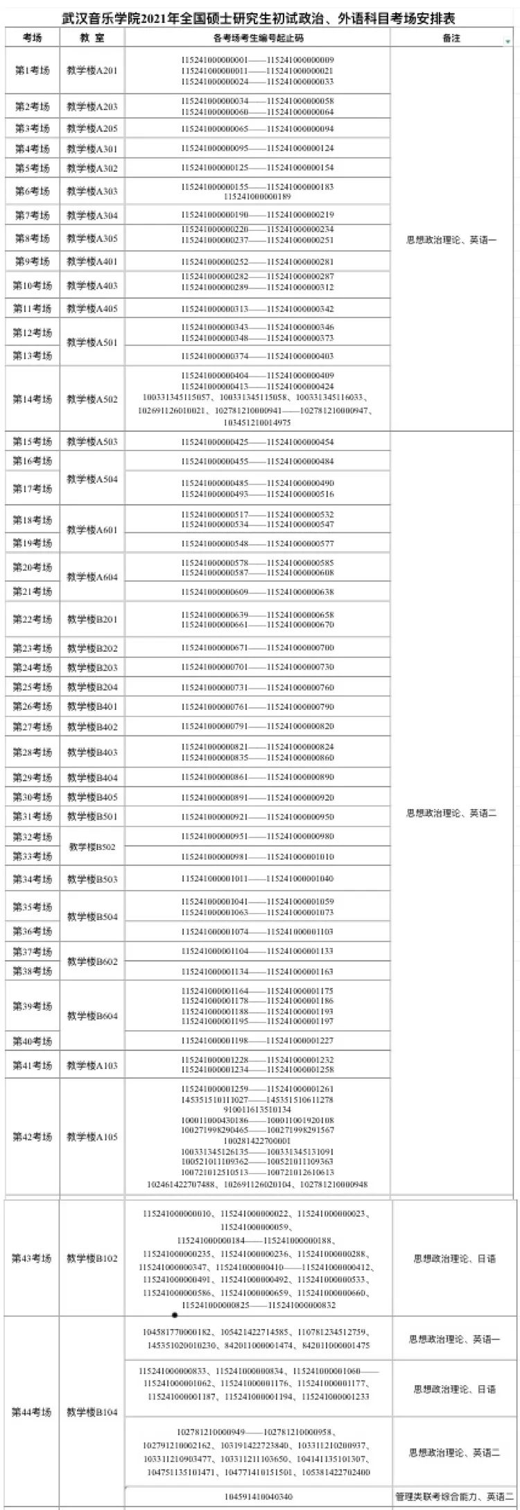 2021年武汉音乐学院全国硕士研究生初试温馨提示