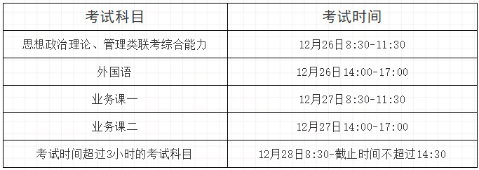 2021年广西硕士研究生招生考试考生应考须知