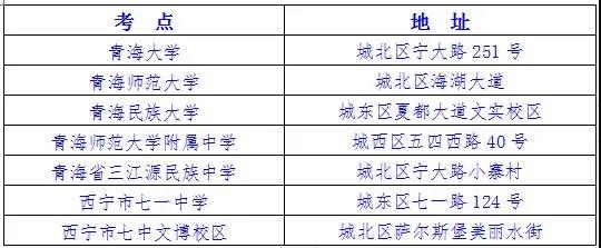 2021年青海省全国硕士研究生招生考试考前特别提示