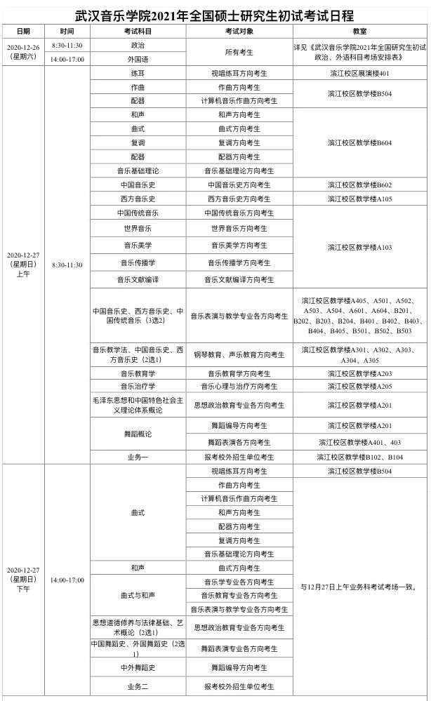 2021年武汉音乐学院全国硕士研究生初试温馨提示