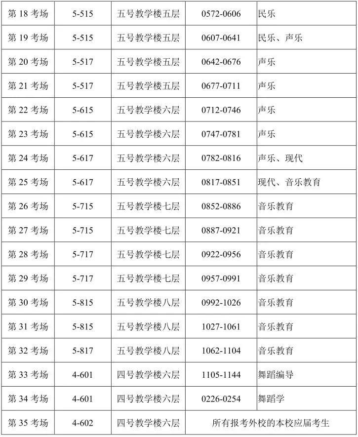 2021年全国硕士研究生招生考试西安音乐学院考点考生须知及考场规则