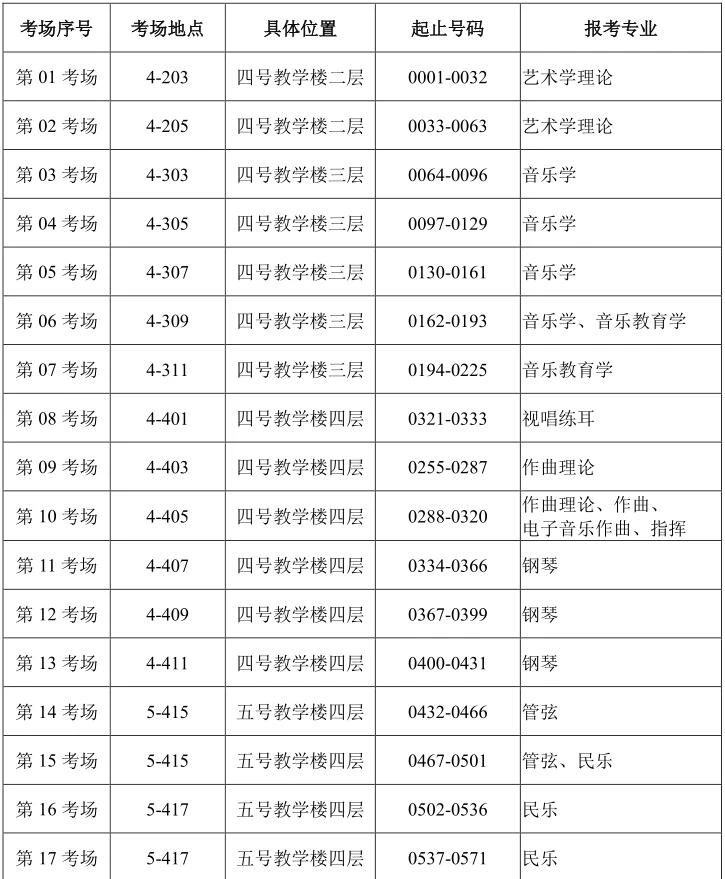2021年全国硕士研究生招生考试西安音乐学院考点考生须知及考场规则