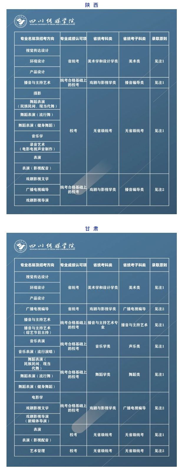 2021年四川传媒学院拟招艺术类专业报考条件及录取原则