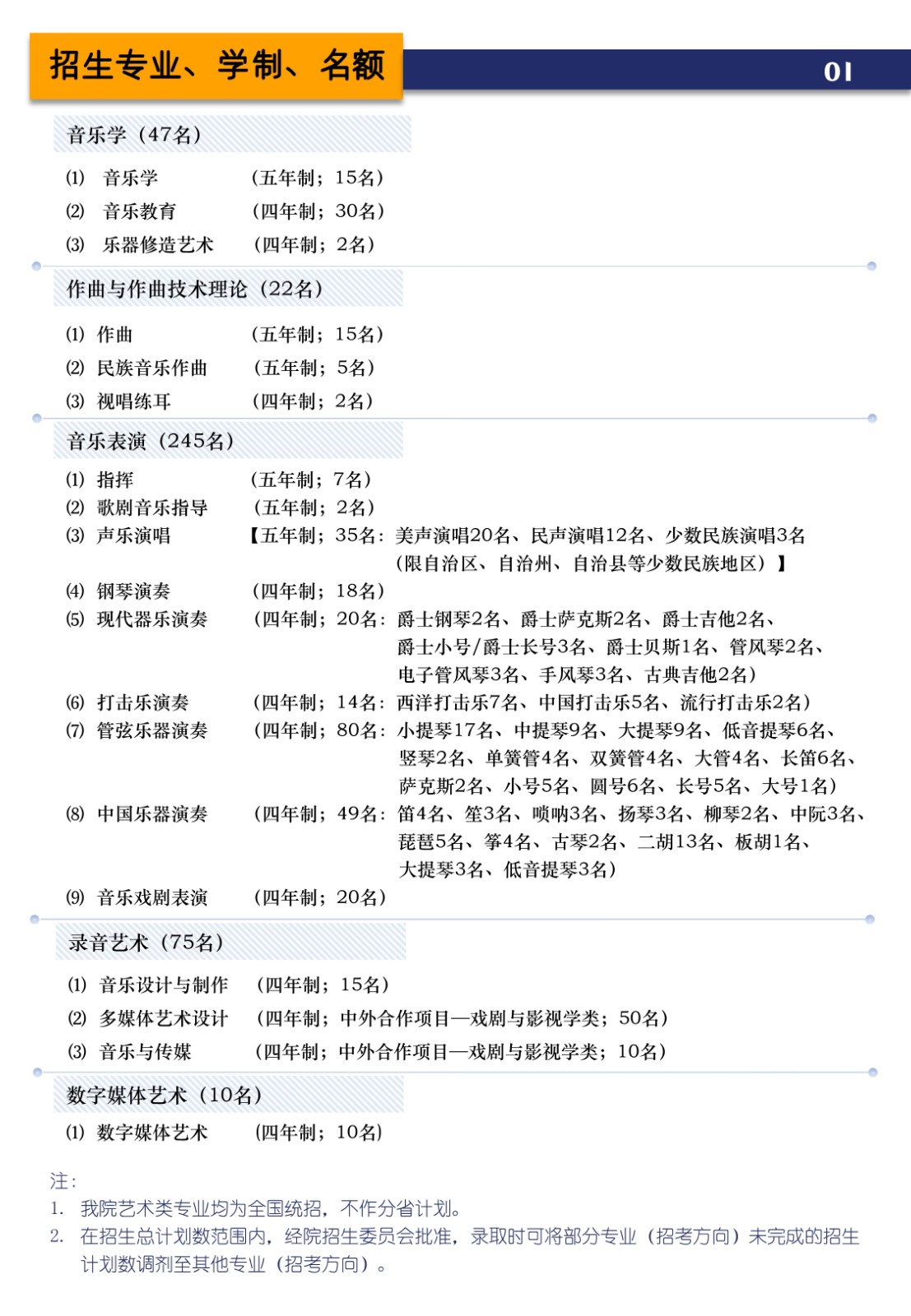 2021年上海音乐学院本科艺术类专业招生简章