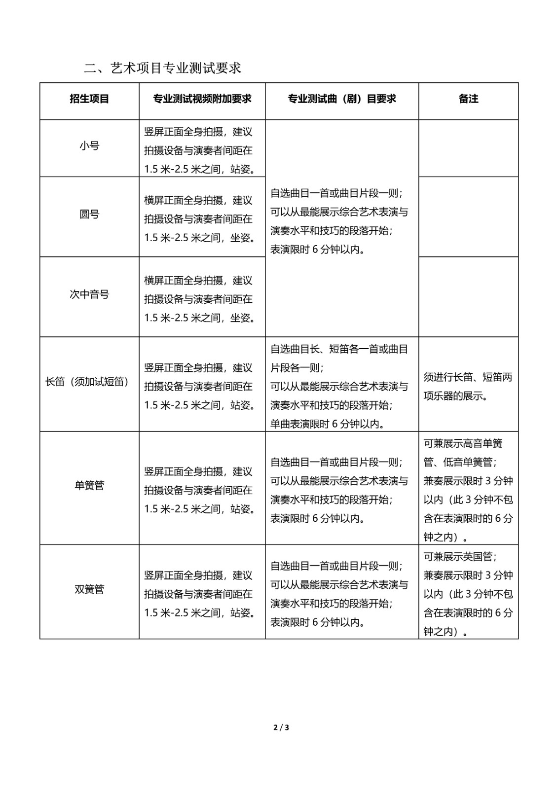 2021年北京邮电大学高水平艺术团招生简章