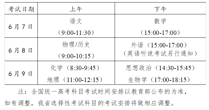 2021年广东省普通高校招生考试和录取工作实施方案解读30问