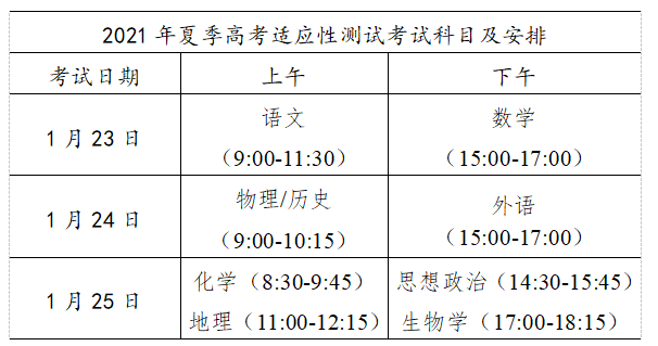 2021年广东省普通高校招生考试和录取工作实施方案解读30问