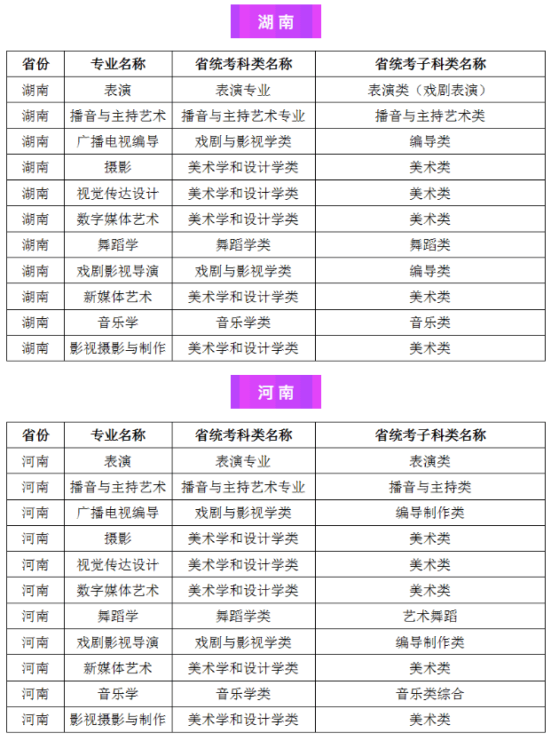 2021年西北大學現(xiàn)代學院藝術(shù)類專業(yè)招生考試公告