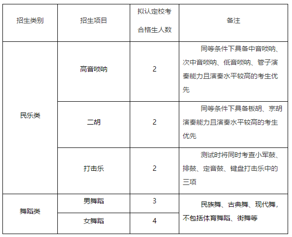 最新汇总！全国9所高校已发出2021年艺术特长生招生简章！