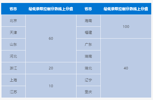 最新汇总！全国9所高校已发出2021年艺术特长生招生简章！