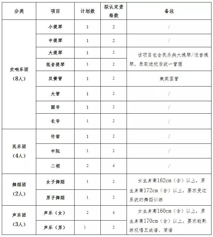 最新汇总！全国9所高校已发出2021年艺术特长生招生简章！