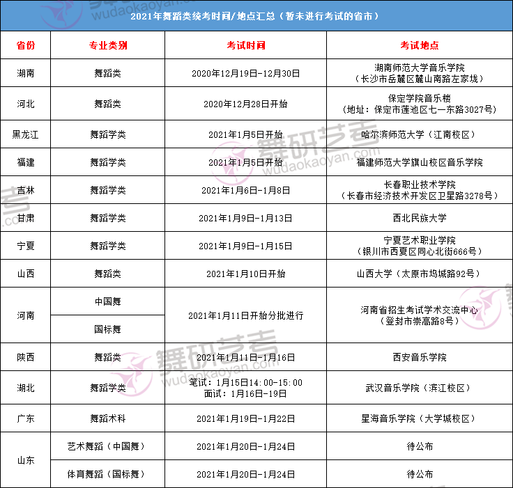 21届国标艺考生注意！这几所院校体育舞蹈校考正在报名中