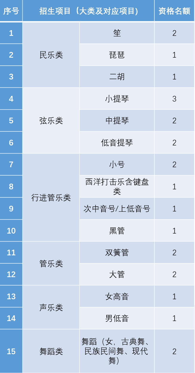 最新汇总！全国9所高校已发出2021年艺术特长生招生简章！