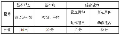 2021年南京体育学院舞蹈表演专业（体育舞蹈）测试方法与评分标准