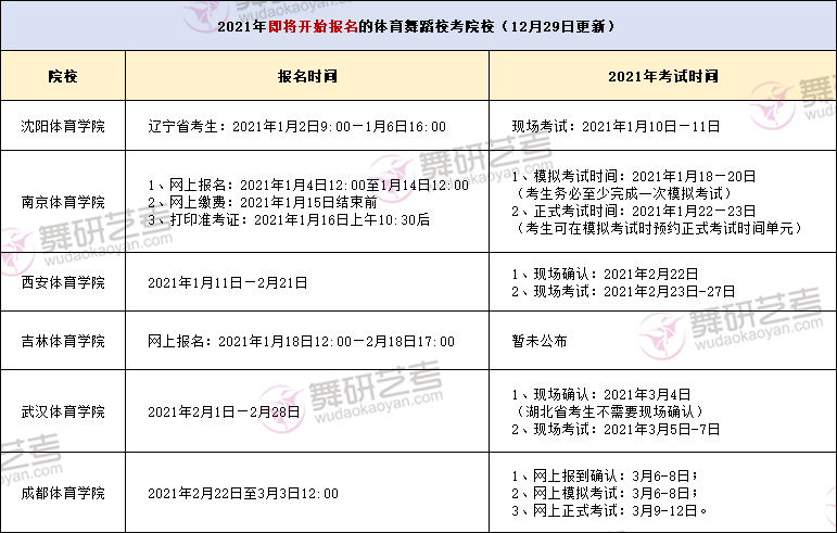 21届国标艺考生注意！这几所院校体育舞蹈校考正在报名中