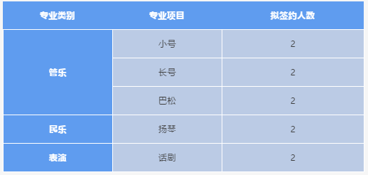 最新汇总！全国9所高校已发出2021年艺术特长生招生简章！