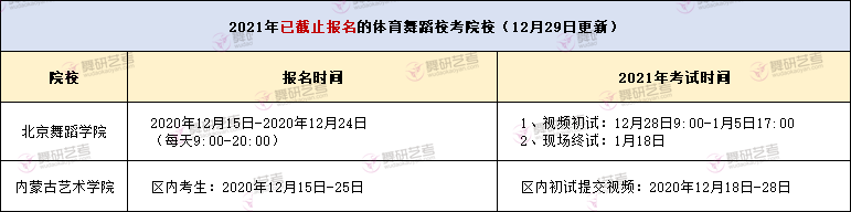 21届国标艺考生注意！这几所院校体育舞蹈校考正在报名中
