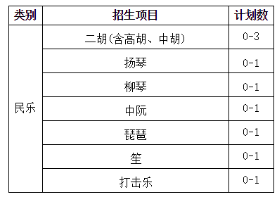 最新汇总！全国9所高校已发出2021年艺术特长生招生简章！
