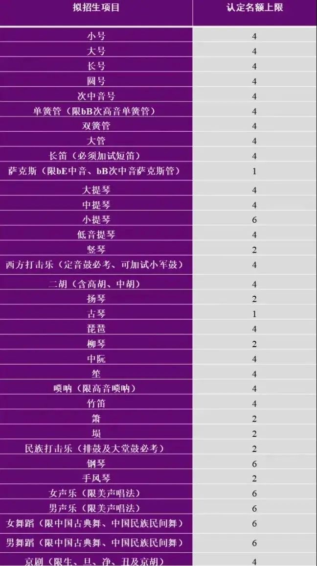最新汇总！全国9所高校已发出2021年艺术特长生招生简章！