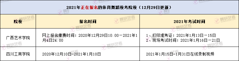 21届国标艺考生注意！这几所院校体育舞蹈校考正在报名中