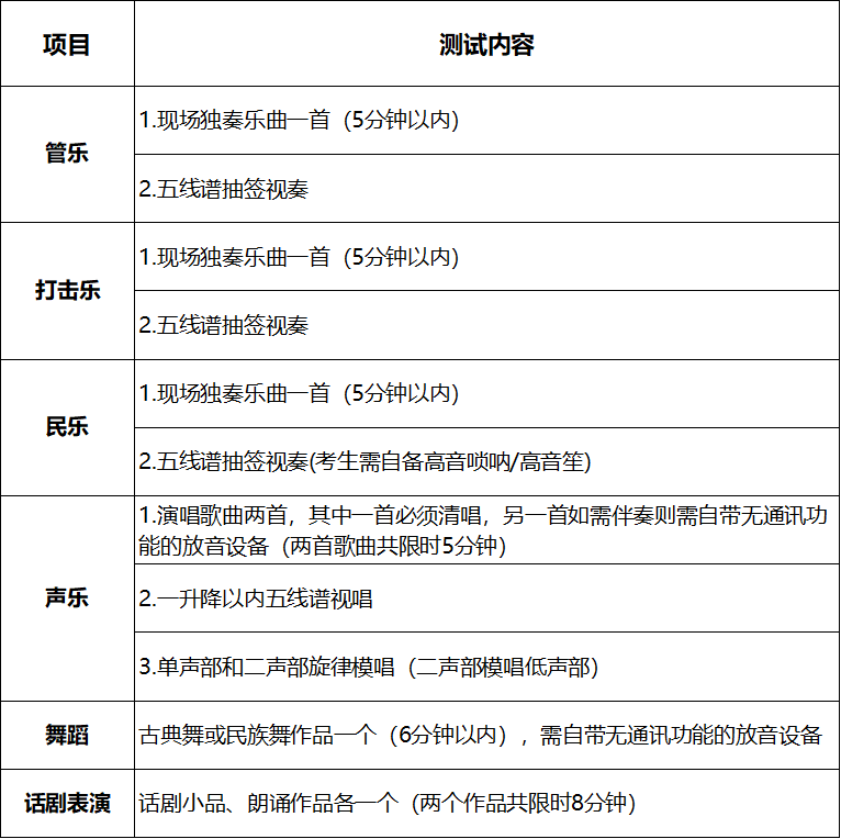 最新汇总！全国9所高校已发出2021年艺术特长生招生简章！