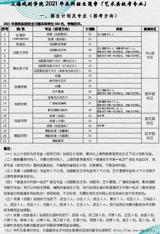 2021年上海戏剧学院本科招生简章(艺术类校考专业)