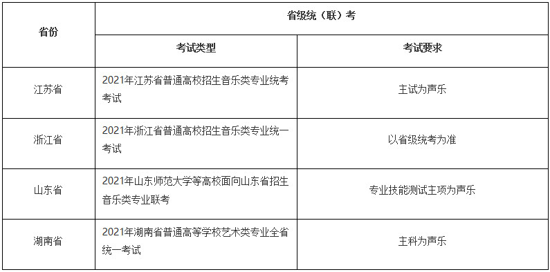 2021年南京航空航天大学艺术类专业招生考试办法公告
