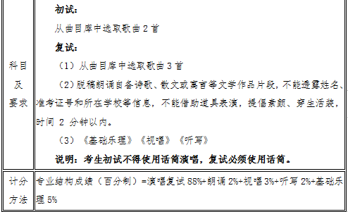 2021年武汉音乐学院普通本科招生简章