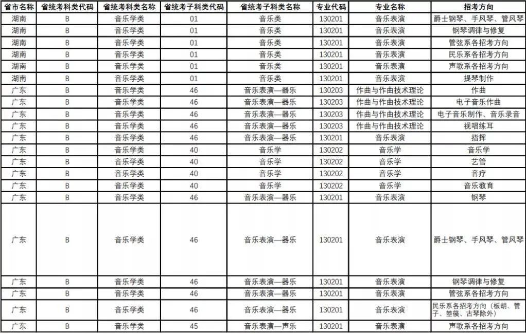央音、上音等11所院校2021年音乐校考专业与对应省统考类别已发布!内含院校各省招生专业! 央音、上音等11所院校2021年音乐校考专业与对应省统考类别已发布!内含院校各省招生专业!